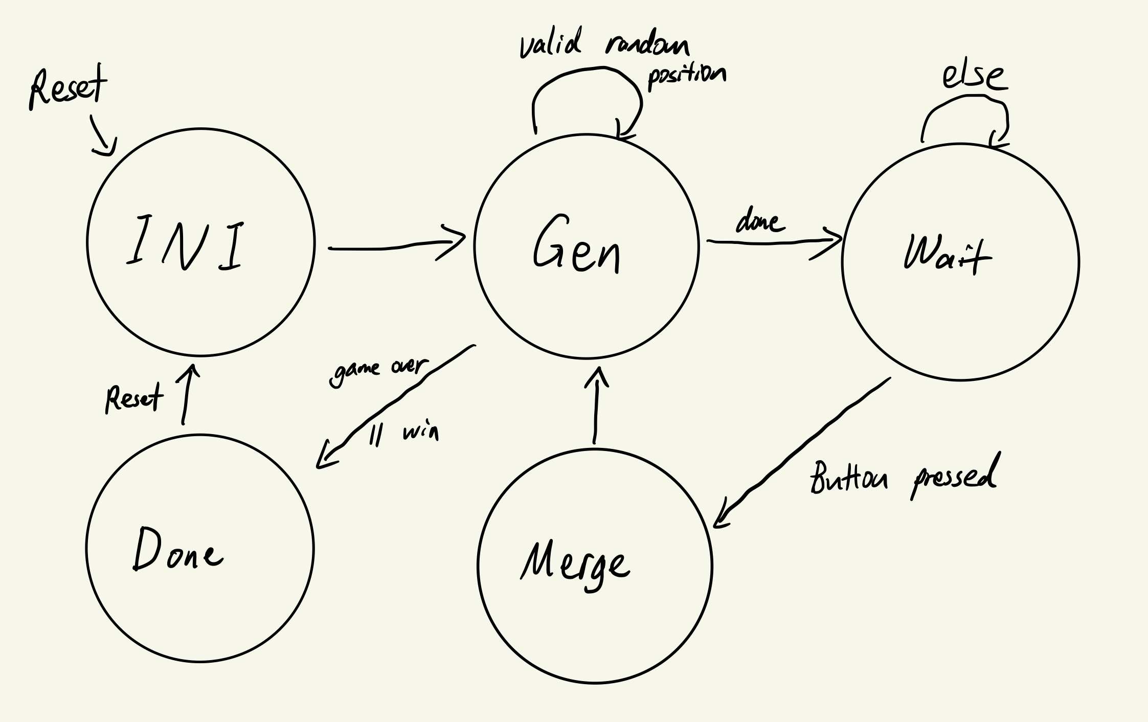 How to represent the game state of 2048